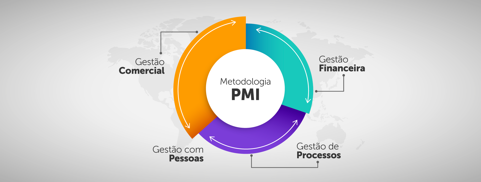 Banner Metodologia PMI